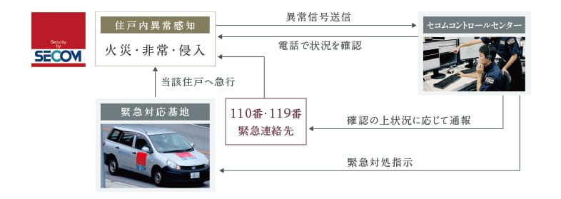 セキュリティ概念図